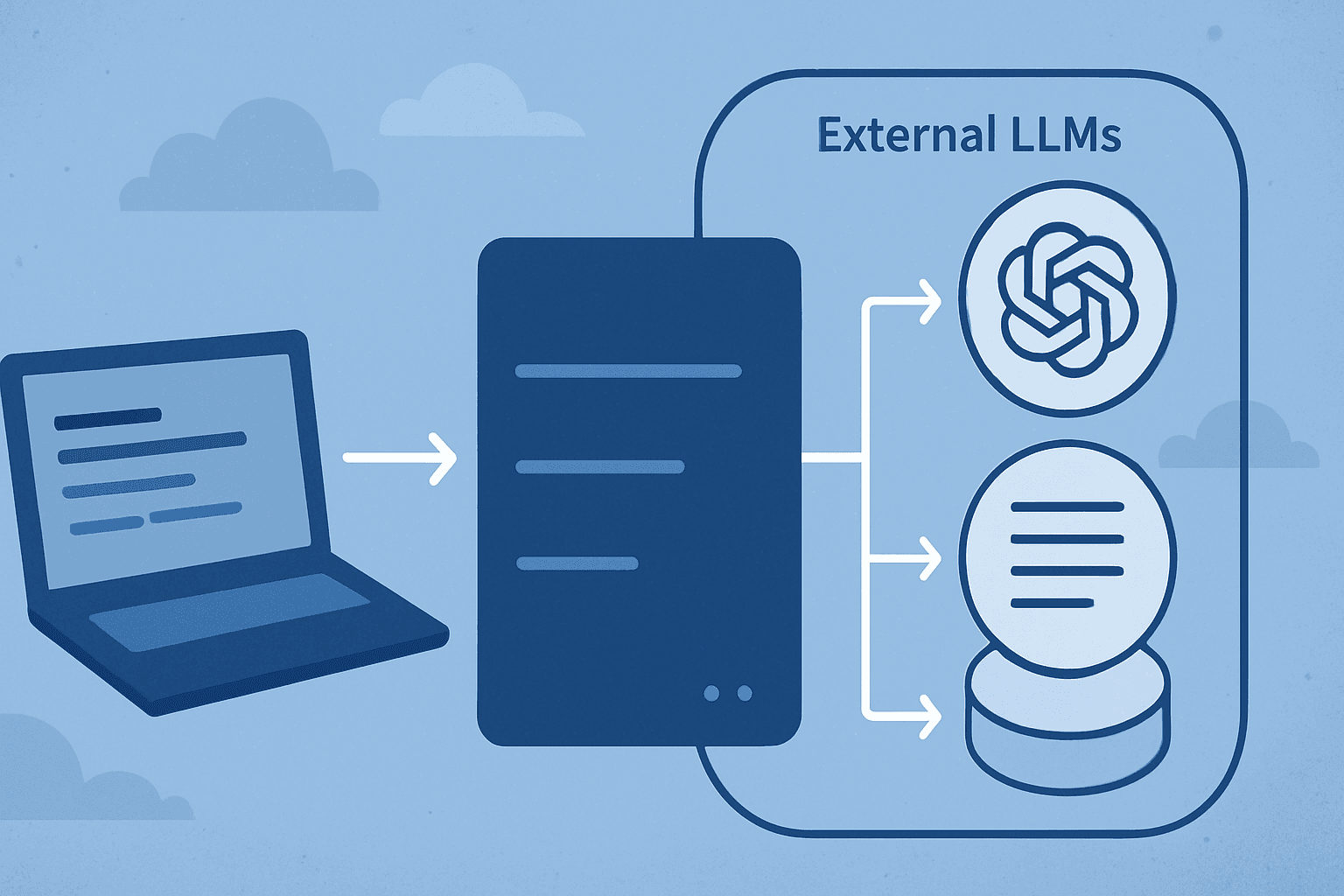 MCP Server: Standardizing LLM API Calls